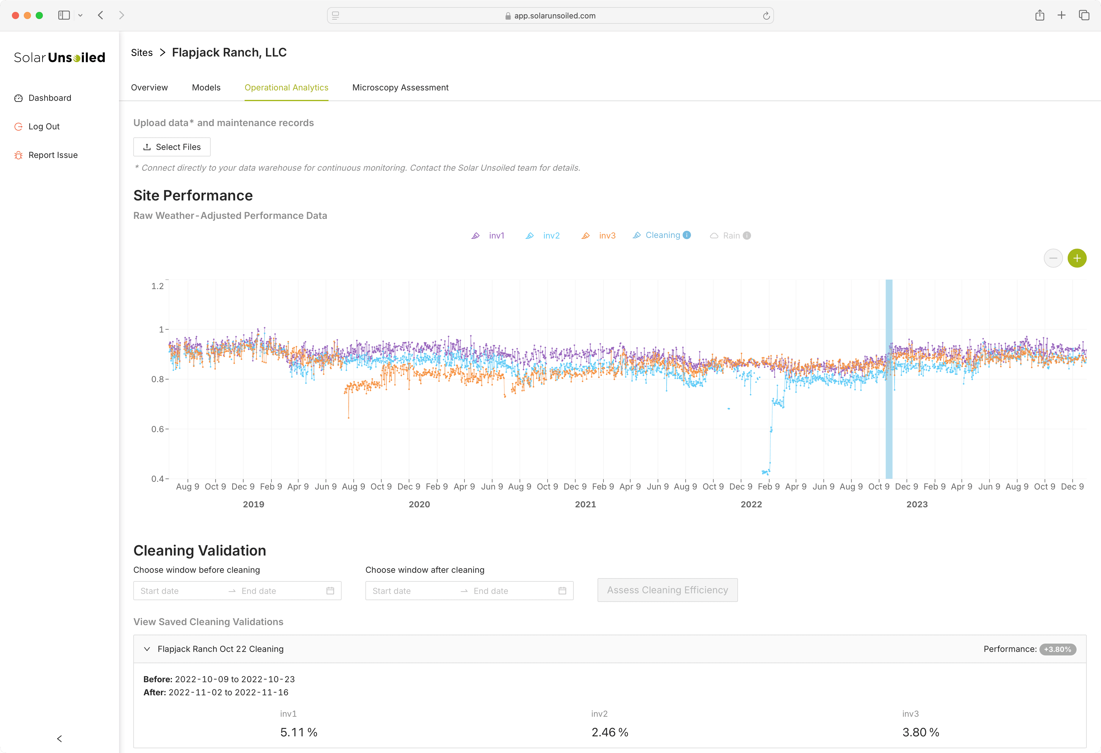 Solar Unsoiled Operational Analytics