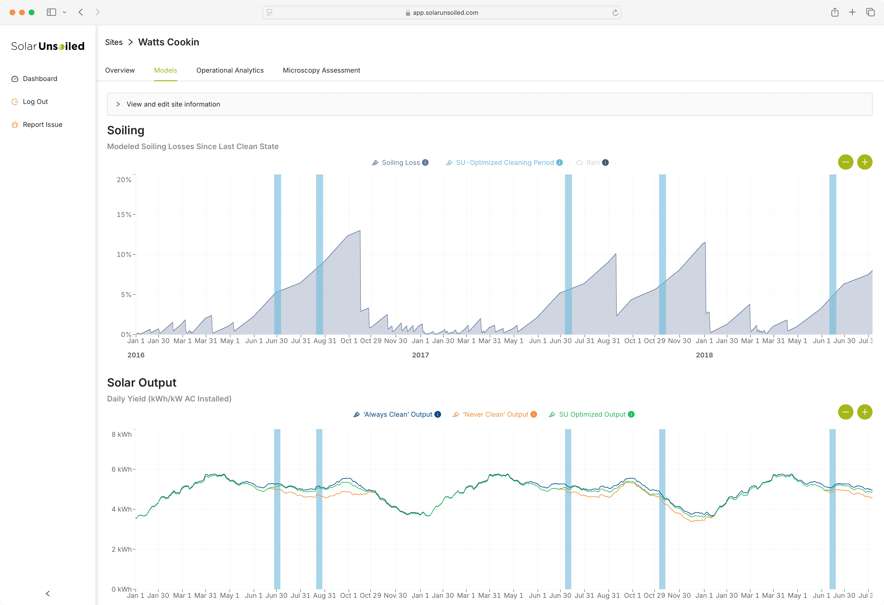 Solar Unsoiled Predictive Soiling Model