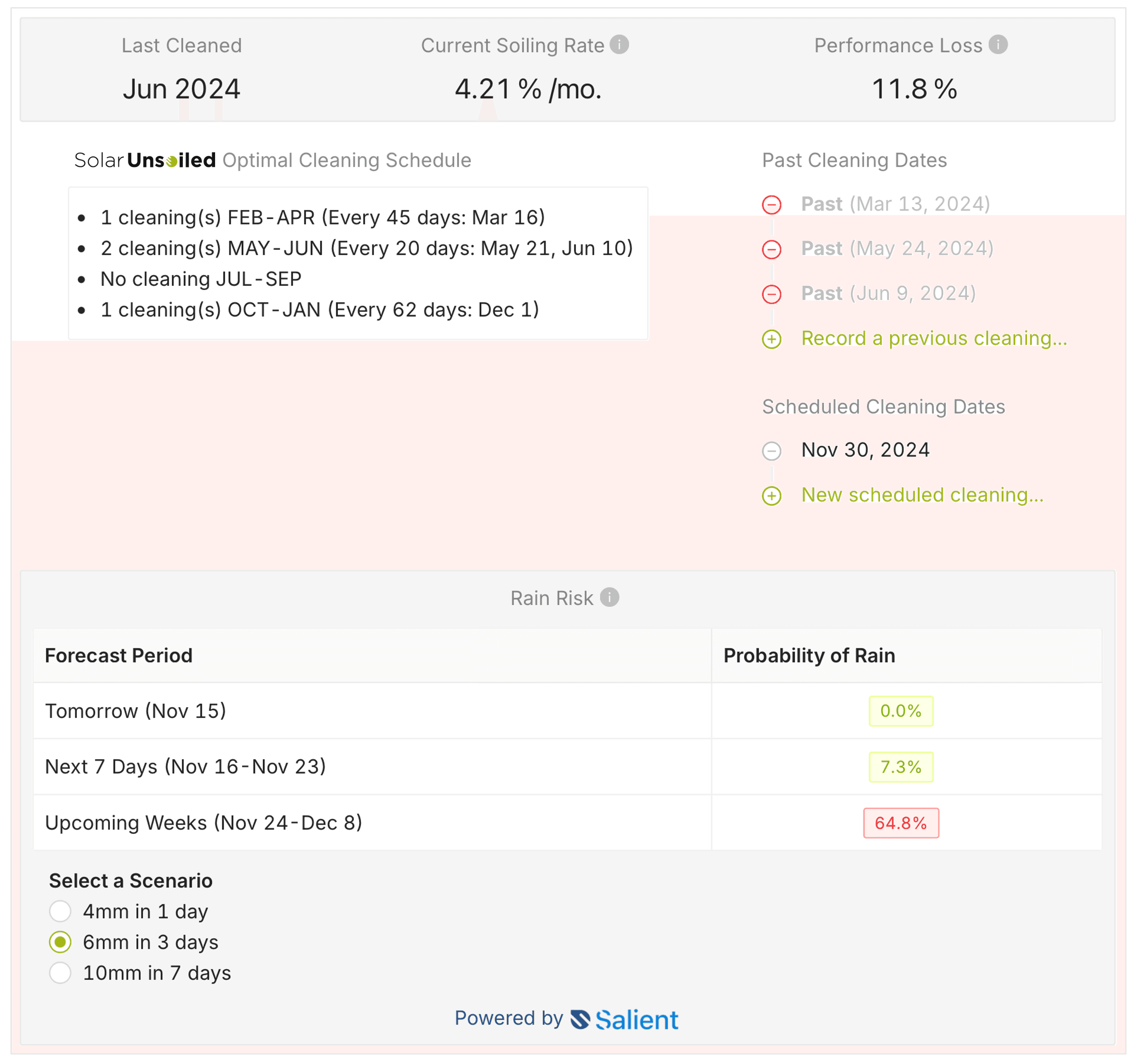 Solar Unsoiled’s rain risk feature