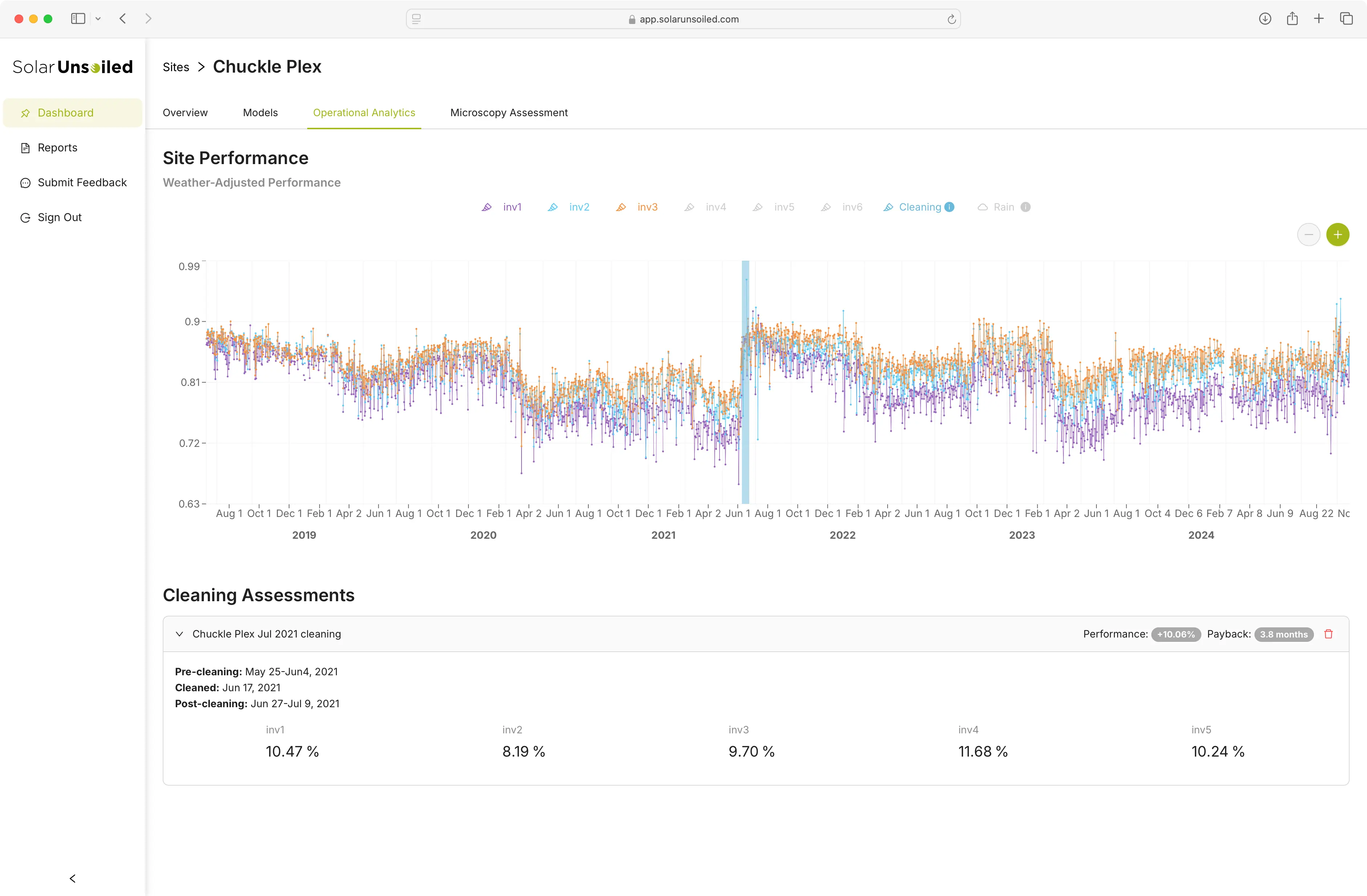 Solar Unsoiled Operational Analytics